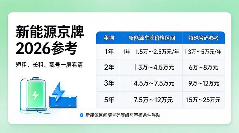新能源车辆市场增长